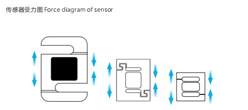 什么是拉力傳感器？