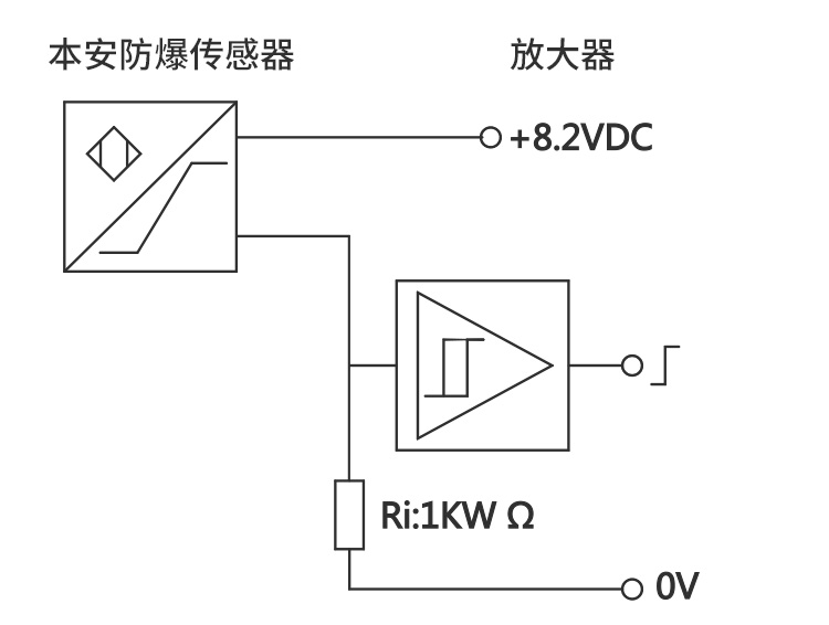 BI15-CP40-AD4X防爆接近開關(guān)作用與優(yōu)勢 BI15-CP40-AD4X防爆接近開關(guān)作用與優(yōu)勢