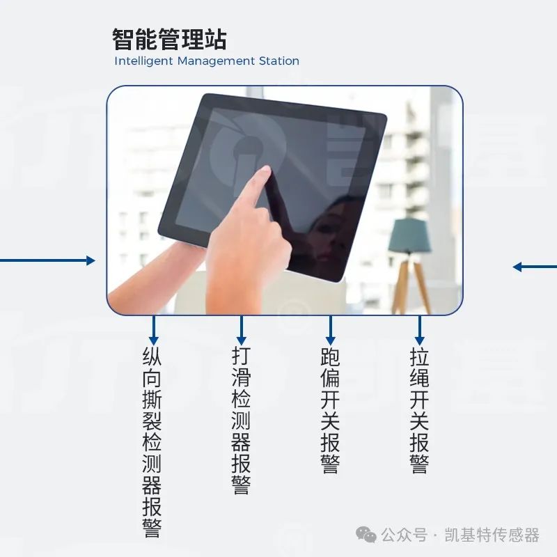 產(chǎn)品推薦 | 帶式輸送機保護裝置