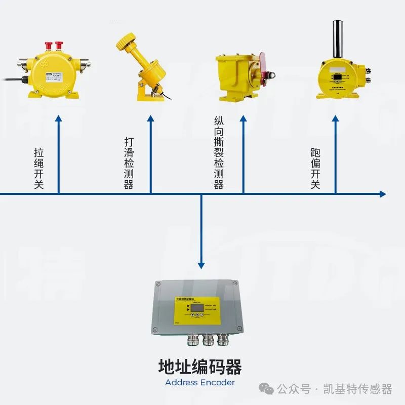 產(chǎn)品推薦 | 帶式輸送機保護裝置