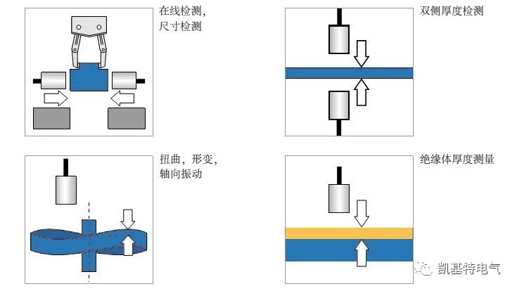 產(chǎn)品推薦 | 凱基特模擬量接近開關(guān)